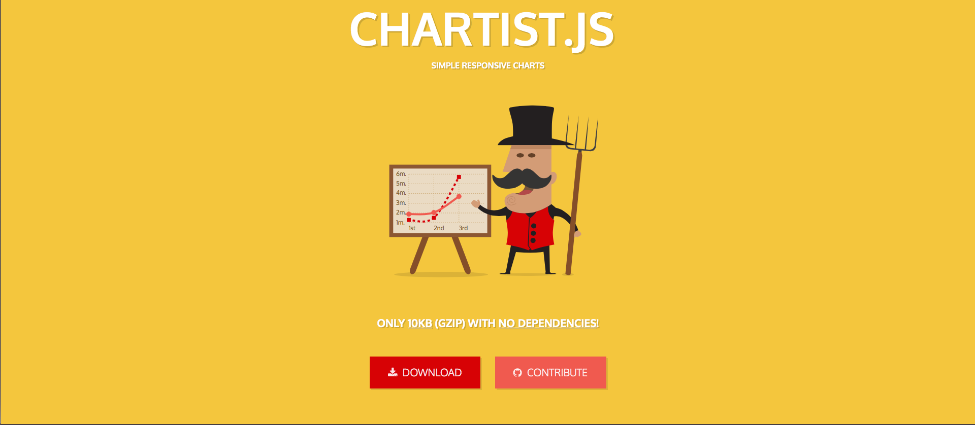 Chartist.js - Datenvisualisierungs-Tools